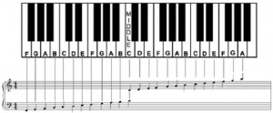 Piano_Note_Chart