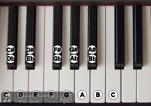 کلیدهای سیاه پیانو